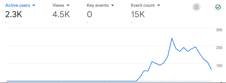 SEO Blog Automation - overview